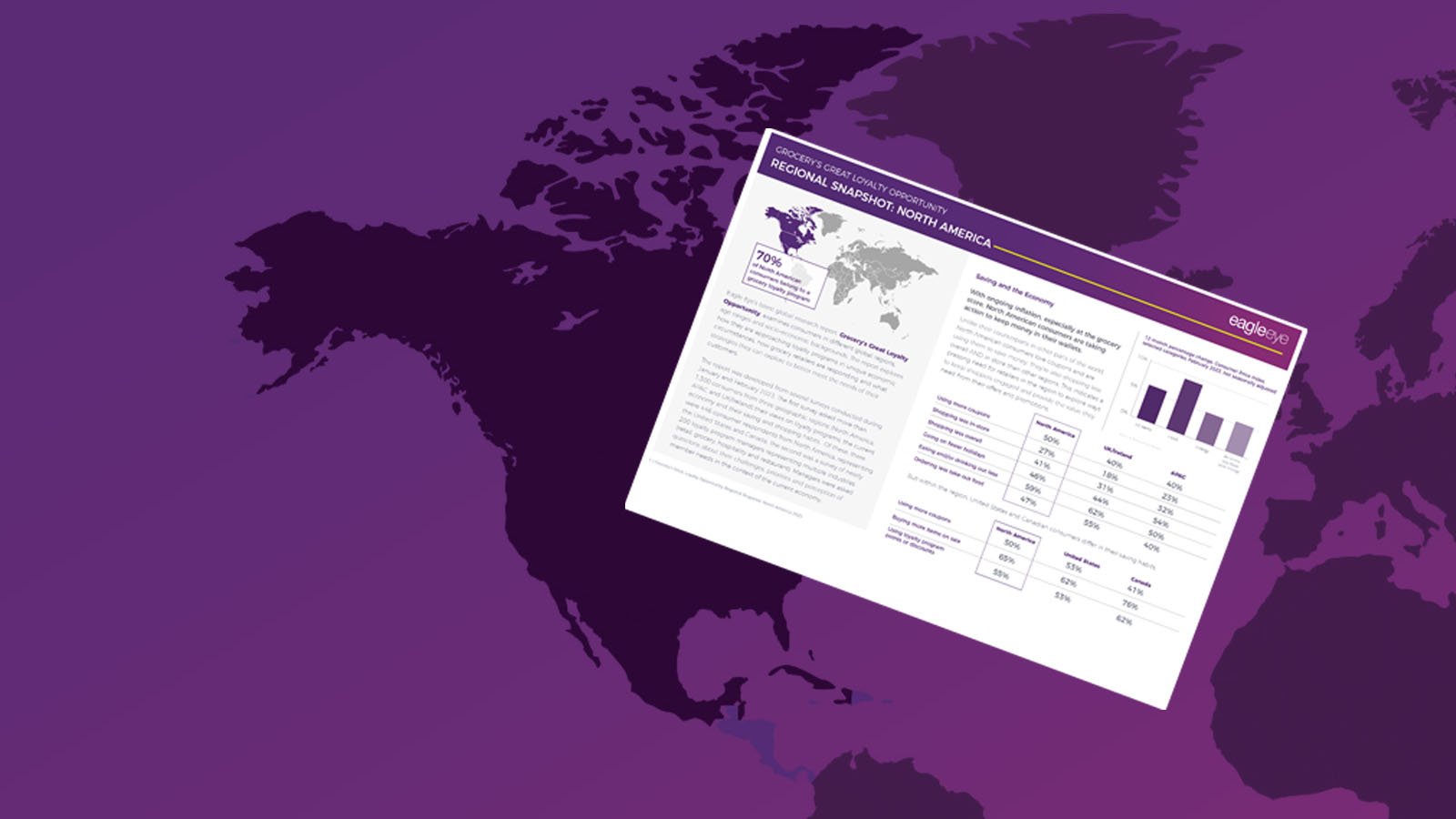 The Grocery Loyalty Landscape in Canada and the United States [A Survey Snapshot]